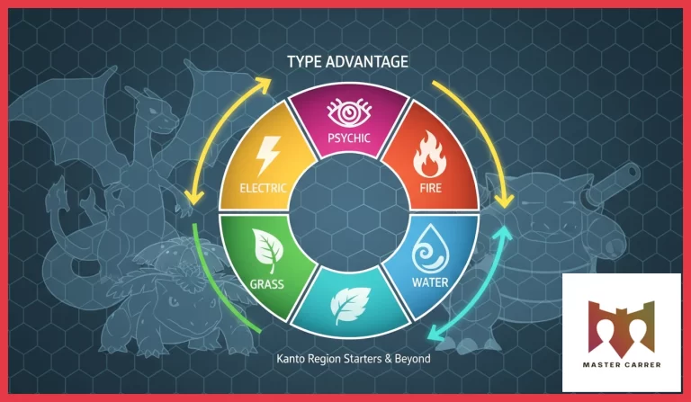 master carrer pokemon master carrer